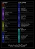 http codes.jpeg