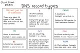 DNS Types of Record.jpg
