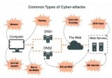 Types of Cyber Attackes.JPG
