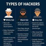 types of hackers.jpeg