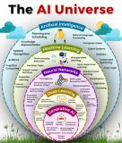 AI Universe.gif