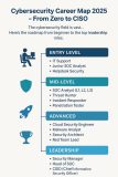 Cyber Security Road map.jpeg