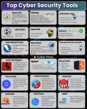 Cyber Security Top Tools.jpg
