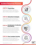 Incident Response Process.jpg