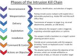 Intrusion_Kill_Chain_-_v2-1.png