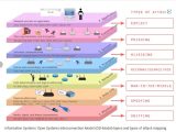 OS Layers.jpg