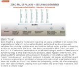 Zerotrust.JPG