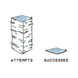 attempts and success.jpg