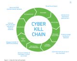 cyber kill chain.jpg