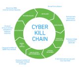 cyber_kill_chain.webp