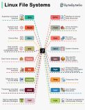 Linux Files Format.gif