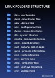 linux directory structure.jpg