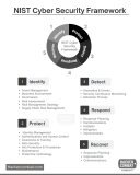 Nist Framework explaination.jpg