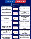 OSI Layers.gif