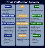 email verification record.jpeg