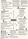 SIEM diagram.jpeg